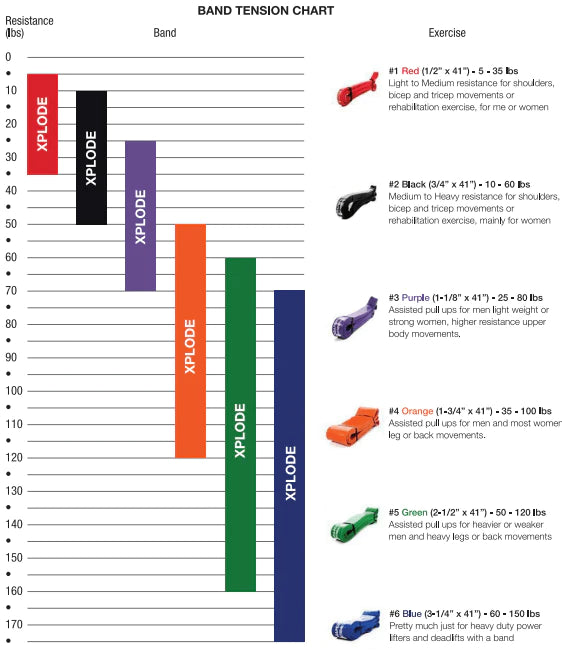 Progression Resistance Superband